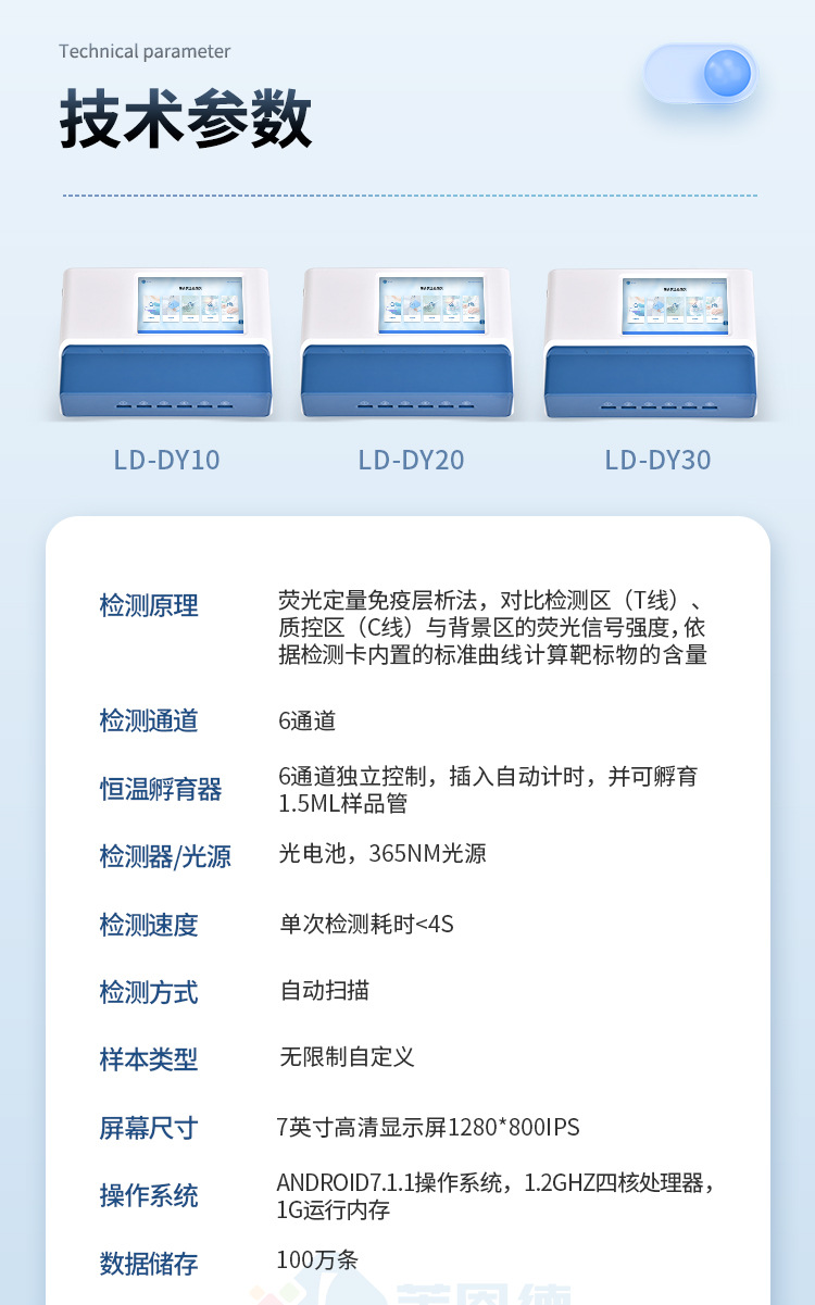 多通道糧食重金屬檢測儀