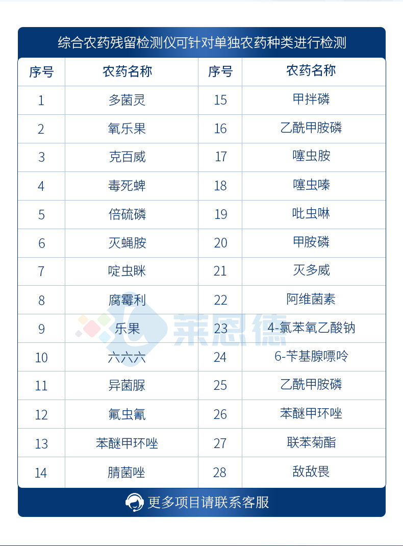 綜合農藥殘留檢測儀